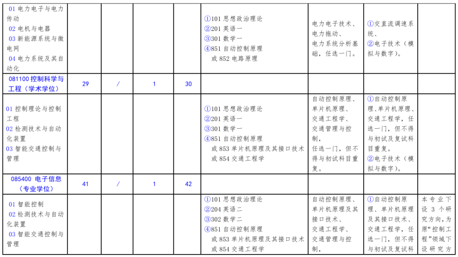 北方工業大學2021年碩士研究生考試招生專業目錄