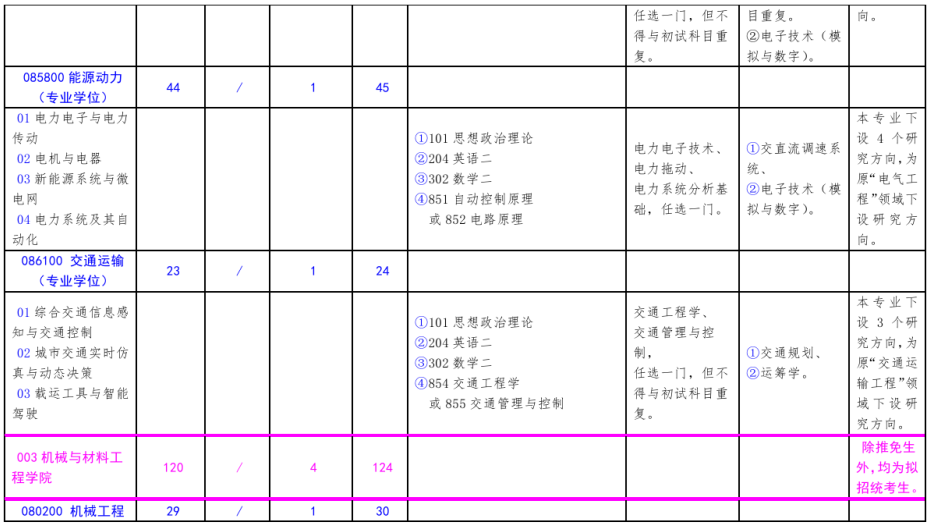 北方工業大學2021年碩士研究生考試招生專業目錄