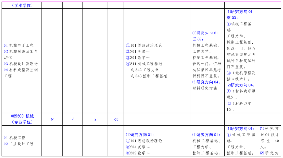 北方工業大學2021年碩士研究生考試招生專業目錄