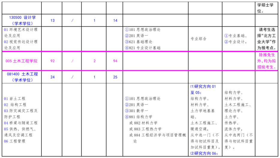 北方工業大學2021年碩士研究生考試招生專業目錄