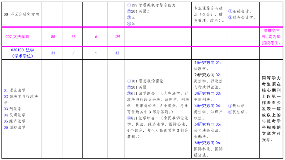 北方工業大學2021年碩士研究生考試招生專業目錄