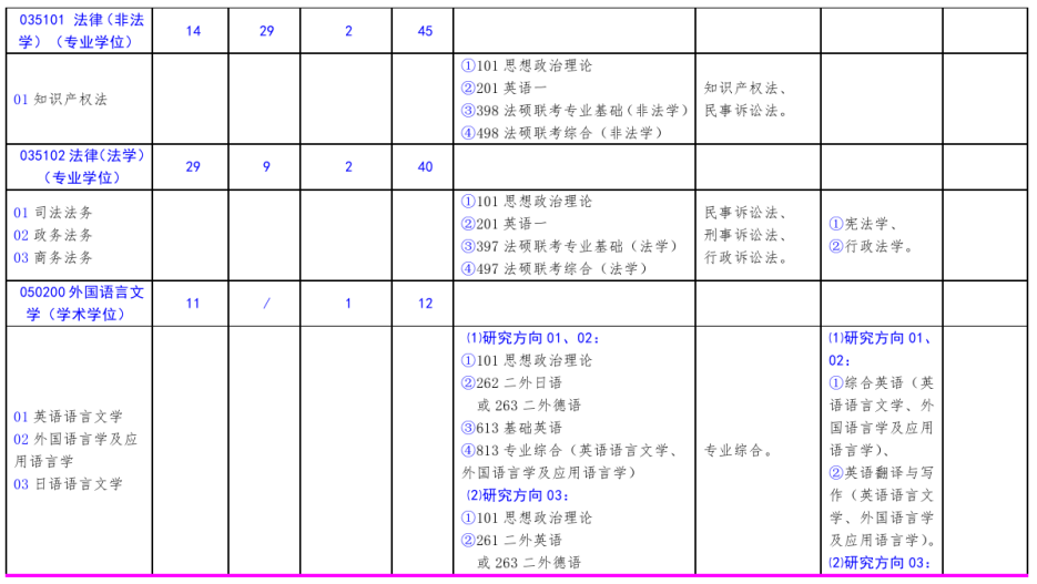 北方工業大學2021年碩士研究生考試招生專業目錄