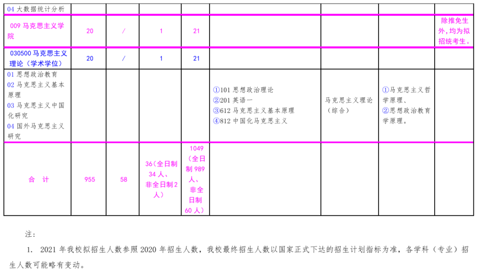 北方工業大學2021年碩士研究生考試招生專業目錄