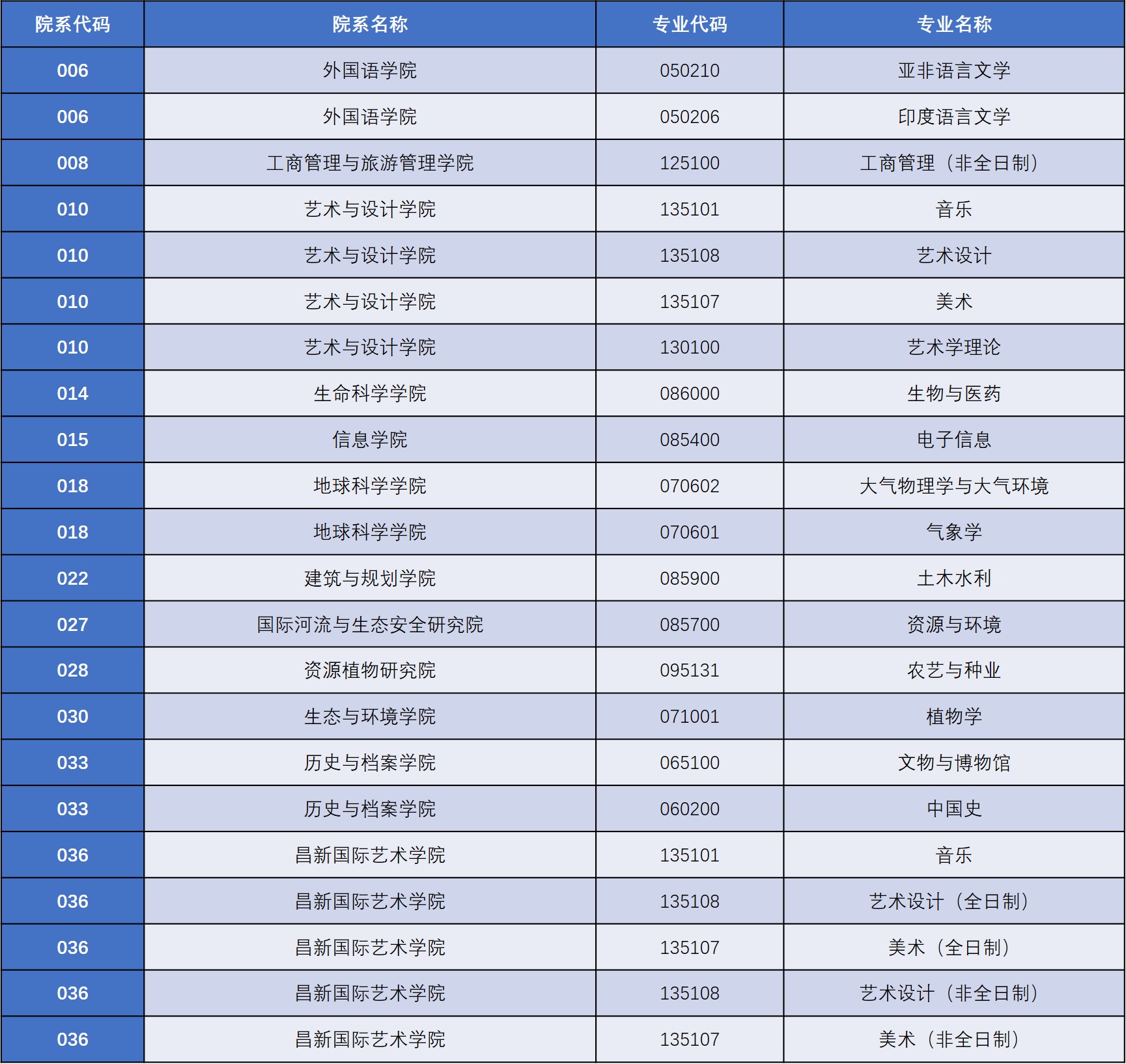 云南大學發布《云南大學2021年碩士研究生招生變化提示》