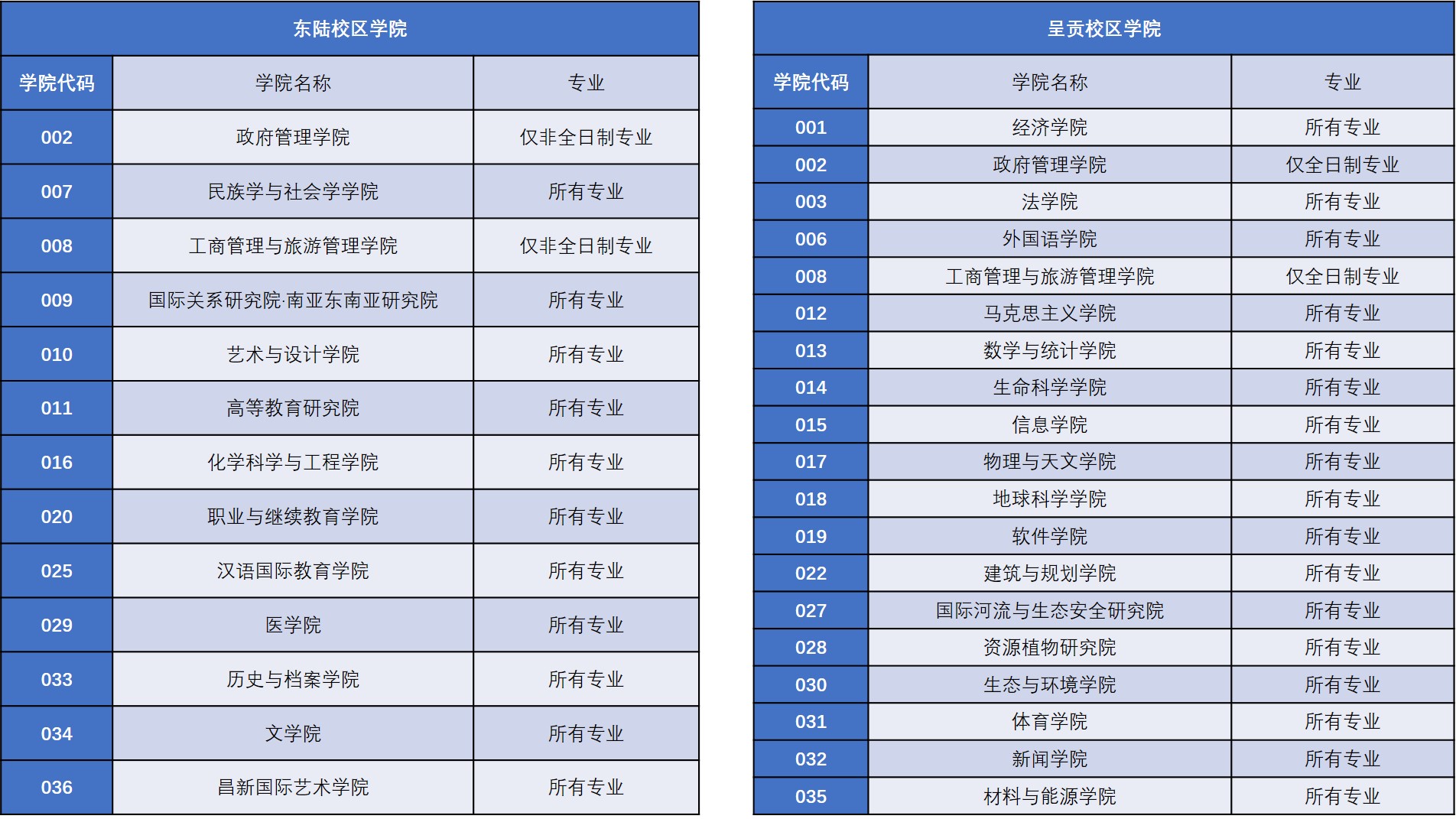 云南大學發布《云南大學2021年碩士研究生招生變化提示》