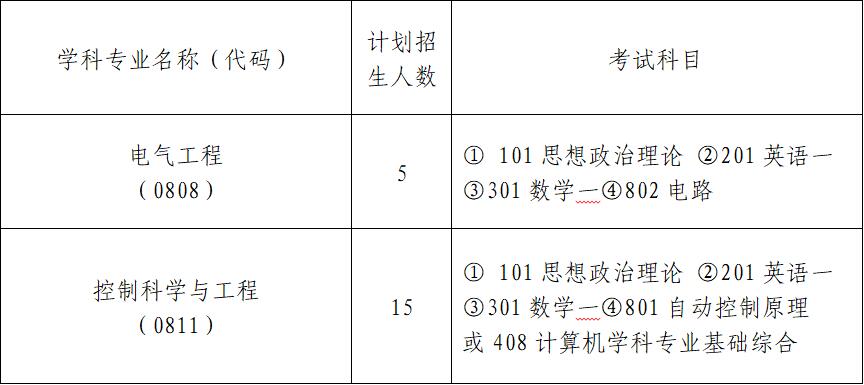 冶金自動化研究設(shè)計院2021年碩士研究生招生簡章