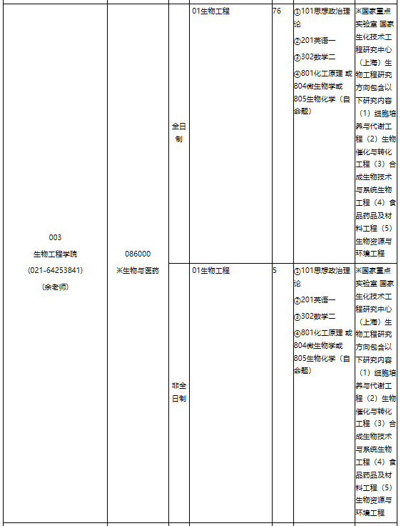 華東理工大學2021年專業學位碩士研究生招生專業目錄