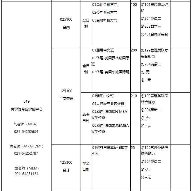 華東理工大學2021年專業學位碩士研究生招生專業目錄