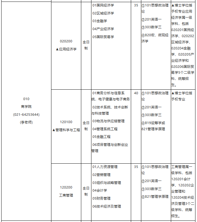 各位考生如果想知道2021某個(gè)院校具體招生人數(shù)是多少？考試科目有什么？復(fù)試要求都是什么？就需要從2021碩士研究生專(zhuān)業(yè)目錄開(kāi)始看起，從專(zhuān)業(yè)目錄中找到自己需要的信息。今天，小編整理了“2021考研專(zhuān)業(yè)目錄：華東理工大學(xué)2021年學(xué)術(shù)學(xué)位碩士研究生招生專(zhuān)業(yè)目錄”的相關(guān)內(nèi)容，希望對(duì)大家有所幫助！