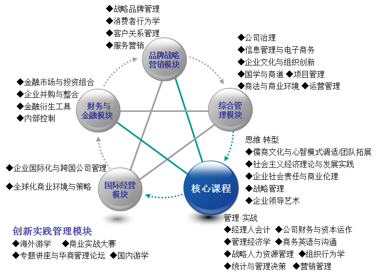 2021考研招生簡章:暨南大學(xué)2021年高級工商管理碩士招生簡章