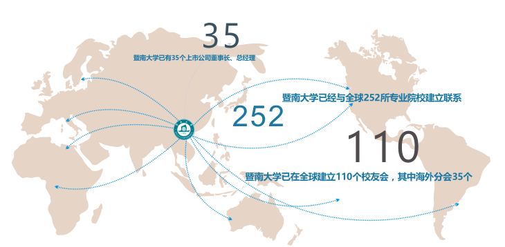 2021考研招生簡章:暨南大學(xué)2021年高級工商管理碩士招生簡章