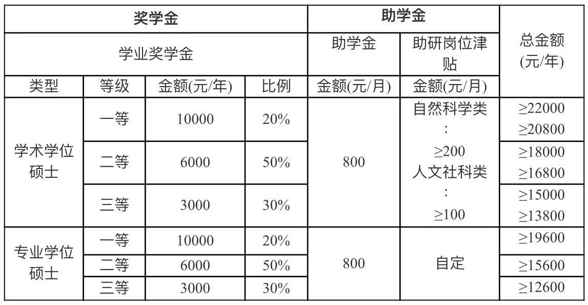 2021考研招生簡章：華南農業大學2021年攻讀碩士學位研究生招生簡章