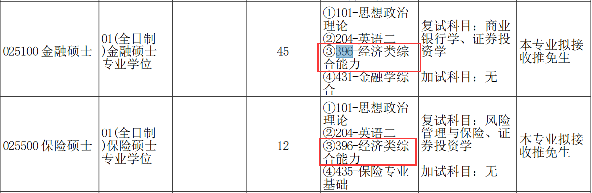 2021考研專業(yè)目錄:鄭州大學商學院2021年碩士研究生招生專業(yè)目錄