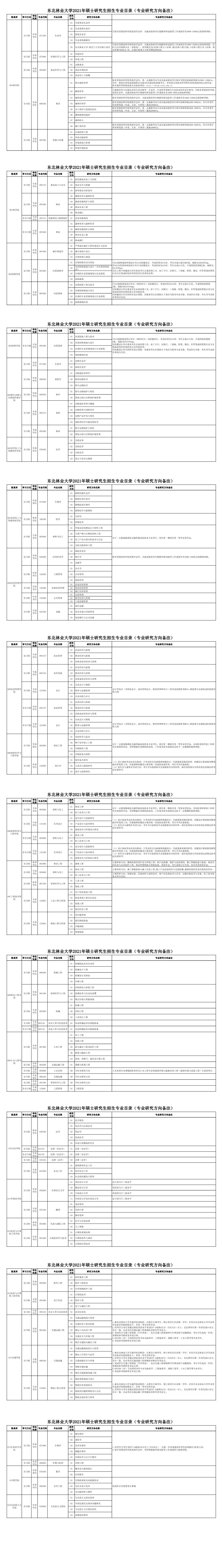 東北林業大學2021年碩士研究生招生專業目錄(研究方向備注說明)
