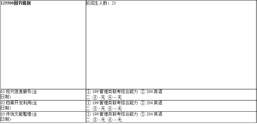 2021考研專業目錄:上海師范大學101人文學院2021年碩士研究生招生專業目錄
