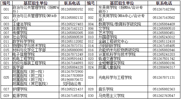 2021考研招生簡章：蘇州大學2021年碩士研究生招生簡章