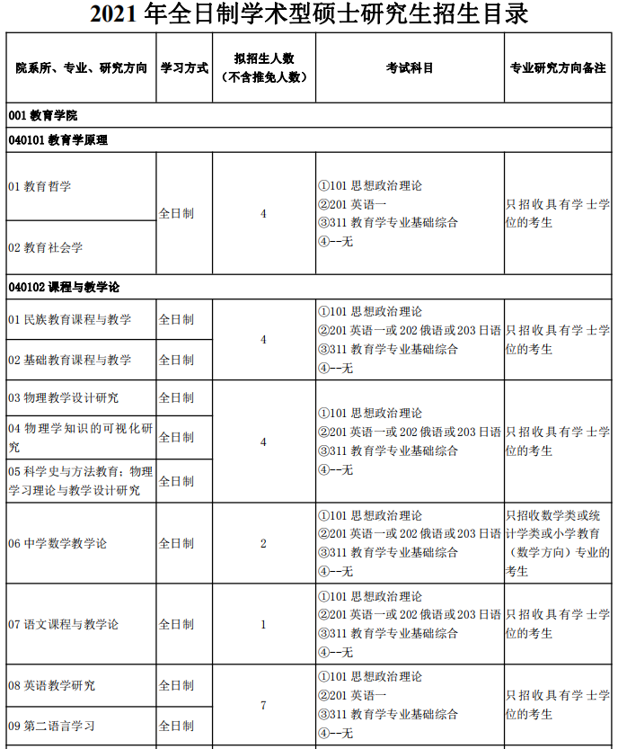 內蒙古師范大學2021年全日制學術型碩士研究生招生目錄