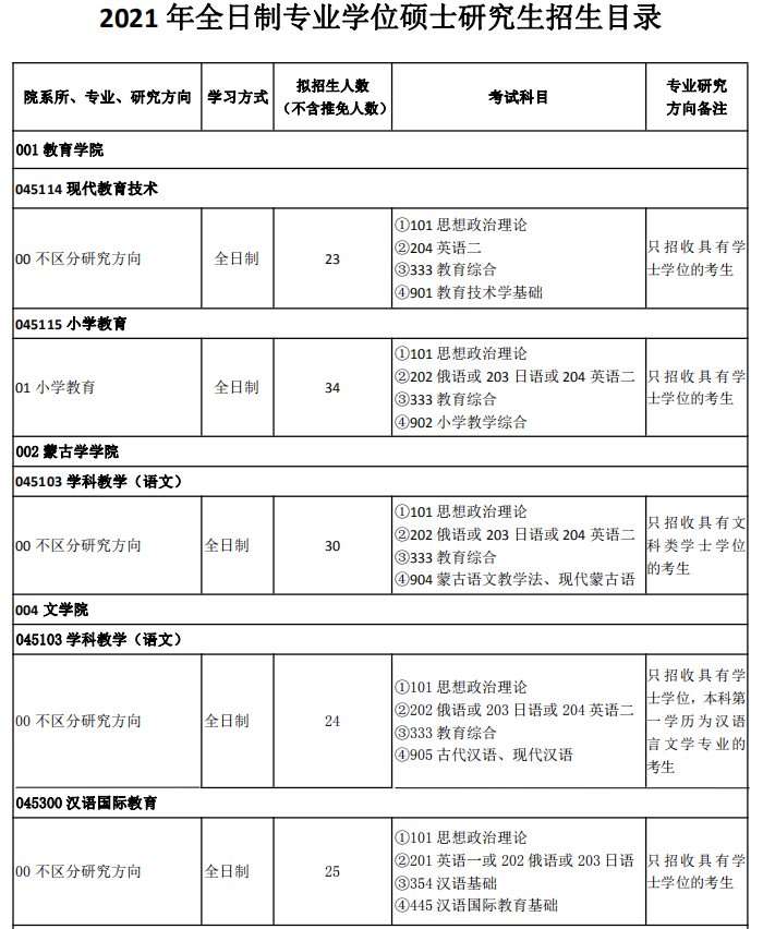 內蒙古師范大學2021年全日制專業學位碩士研究生招生目錄