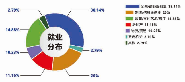 2021MPAcc招生簡章:廣東工業(yè)大學2021年MPAcc招生簡章