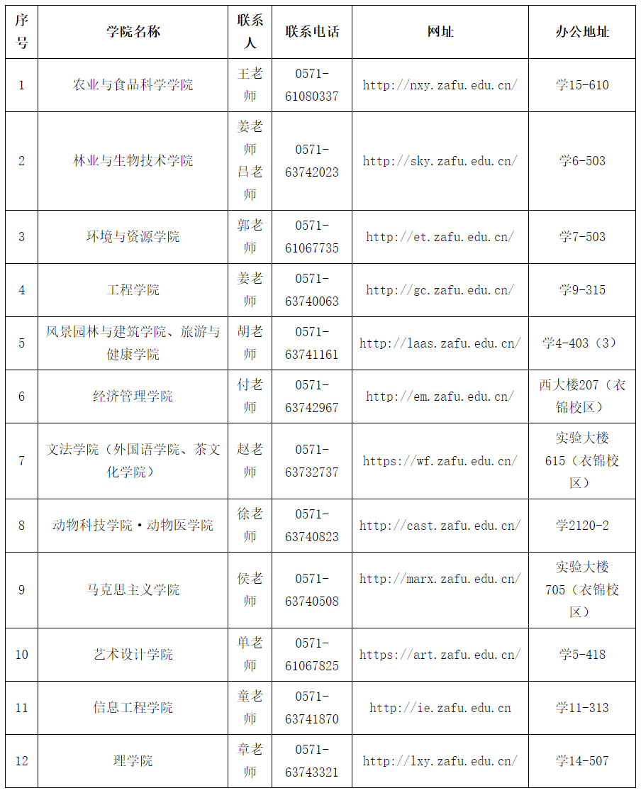 2021考研招生簡(jiǎn)章:浙江農(nóng)林大學(xué)2021年碩士研究生招生章程