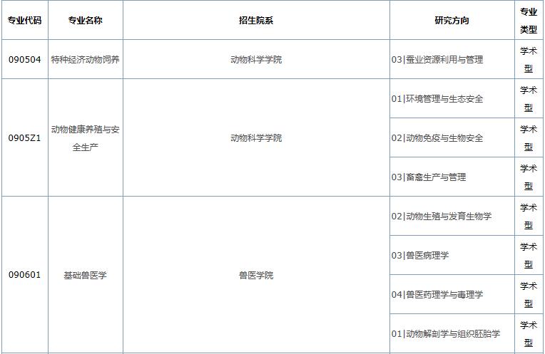 2021考研專(zhuān)業(yè)目錄：華南農(nóng)業(yè)大學(xué)2021年碩士研究生招生目錄 