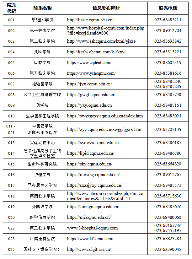 2021考研招生簡(jiǎn)章:重慶醫(yī)科大學(xué)2021年招收攻讀碩士學(xué)位研究生招生章程