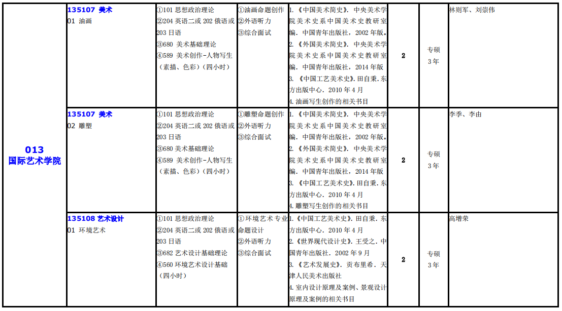 大連外國語大學(xué)2021年碩士研究生(全日制)招生專業(yè)目錄