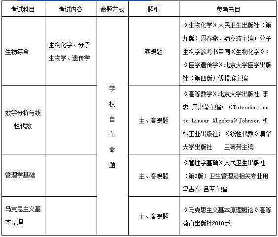2021考研招生簡章：哈爾濱醫(yī)科大學(xué)2021年攻讀碩士學(xué)位研究生招生簡章
