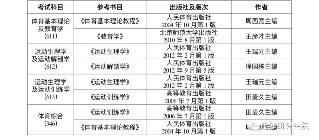2021考研招生簡章：哈爾濱體育學院2021年招收攻讀碩士學位研究生簡章