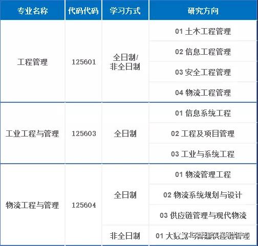 2021考研動態:一文帶你了解工程管理碩士