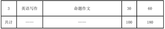 2021考研大綱：天津商業(yè)大學(xué)翻譯碩士英語(yǔ)2021年碩士研究生招生考試（初試）自命題科目考試大綱