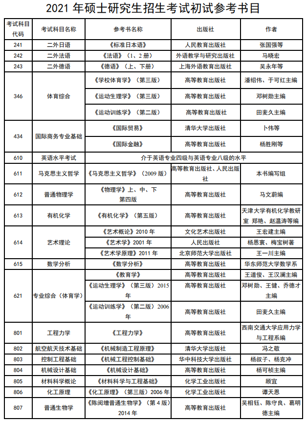 中北大學2021年碩士研究生考試參考書目