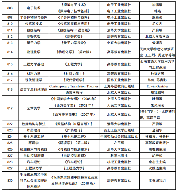 中北大學2021年碩士研究生考試參考書目