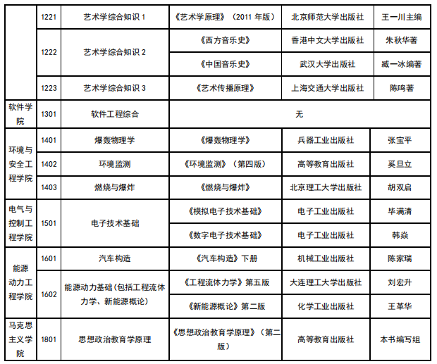 中北大學2021年碩士研究生考試參考書目