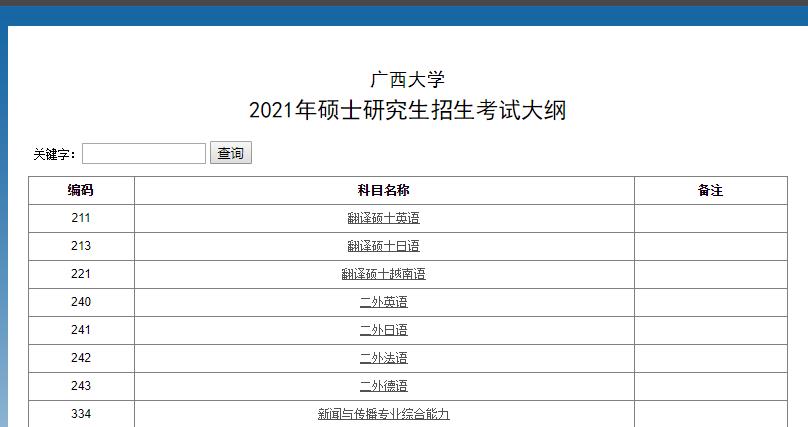 2021考研參考書目:廣西大學2021年碩士研究生招生考試大綱及參考書目