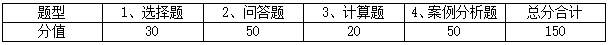 2021考研大綱：浙江工業大學管理學院838管理學原理（學術型）2021年碩士研究生招生考試大綱