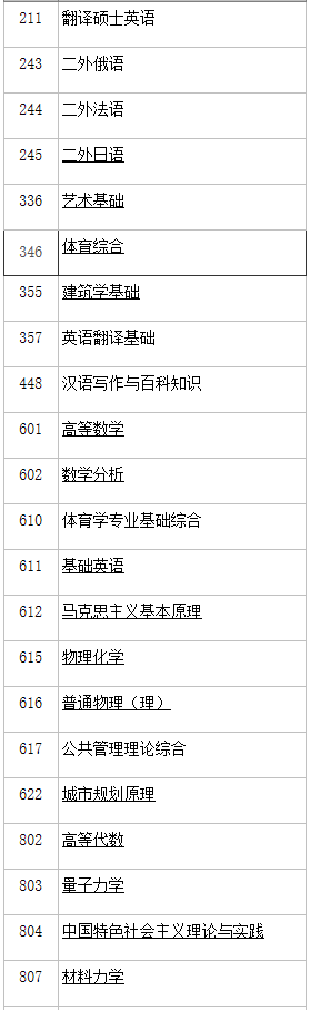 中國礦業(yè)大學(北京)2021年碩士自命題科目考試大綱匯總