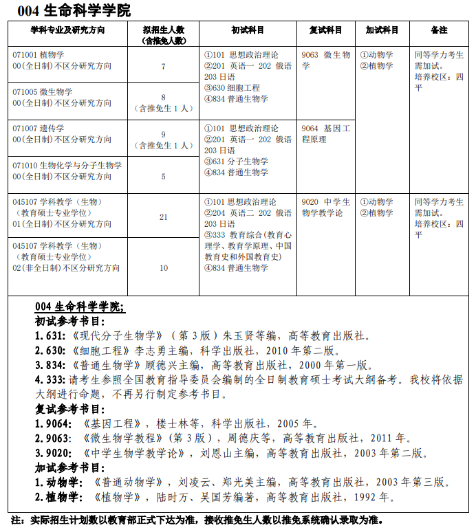 吉林師范大學(xué)004生命科學(xué)學(xué)院2021年碩士研究生招生專業(yè)目錄及參考書目