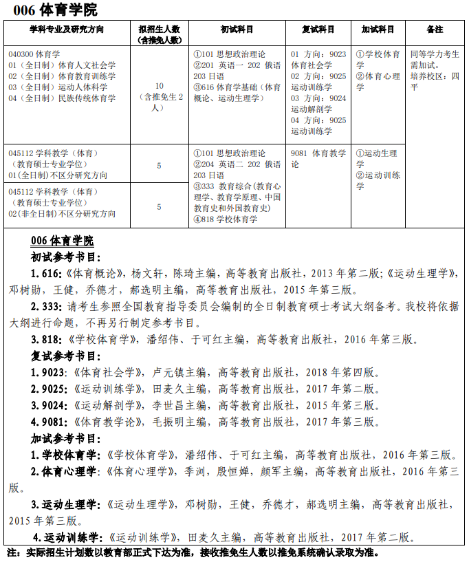 吉林師范大學006體育學院2021年碩士研究生招生專業目錄及參考書目