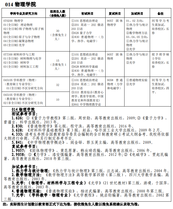 吉林師范大學(xué)014物理學(xué)院2021年碩士研究生招生專業(yè)目錄及參考書目