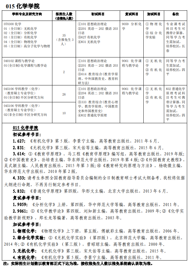 吉林師范大學015化學學院2021年碩士研究生招生專業(yè)目錄及參考書目