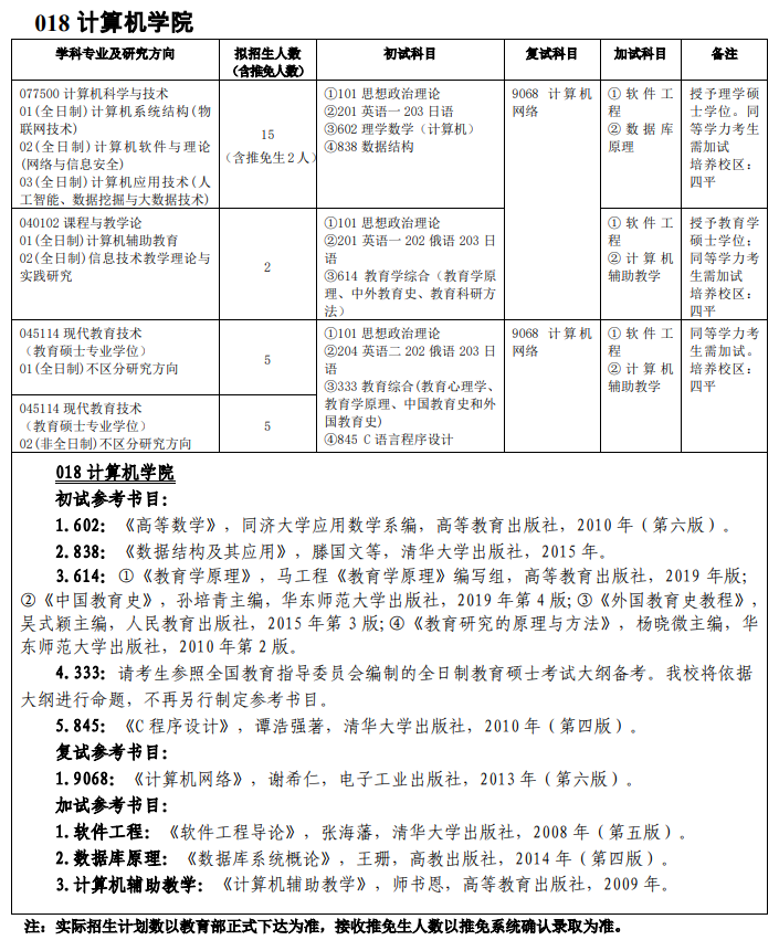 吉林師范大學(xué)018計算機學(xué)院2021年碩士研究生招生專業(yè)目錄及參考書目