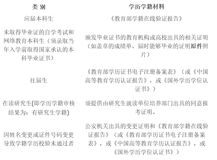 對外經濟貿易大學2021年碩士研究生網上確認(現場確認)及報考點公告