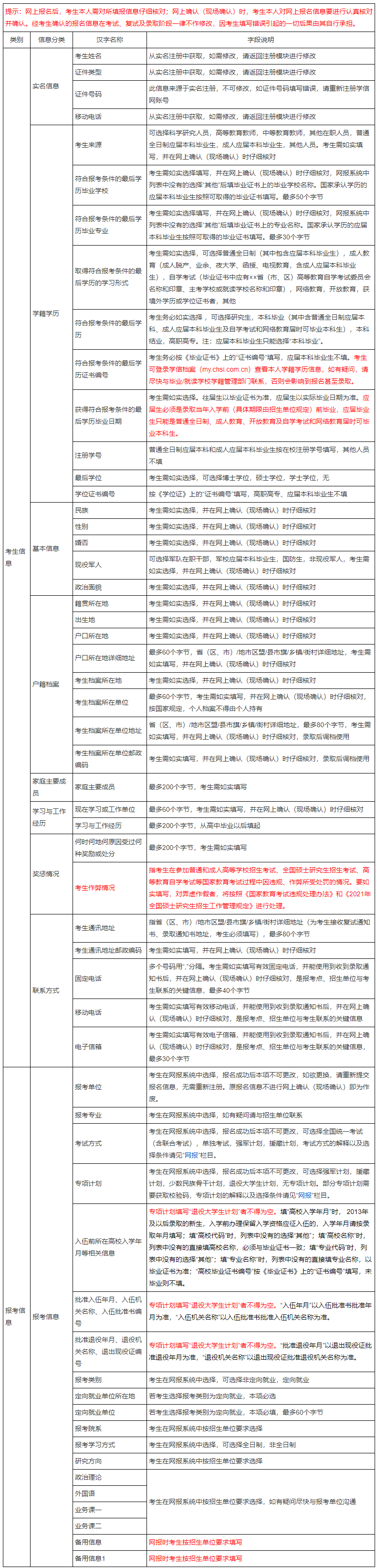 研招網(wǎng):2021年統(tǒng)考考生需準(zhǔn)備的網(wǎng)報(bào)信息!