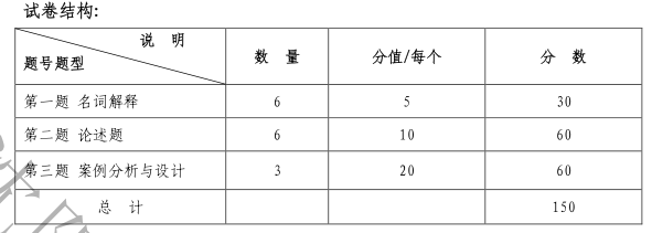 2021考研大綱：沈陽化工大學437社會工作實務2021年研究生考試初試科目考試大綱及參考書目