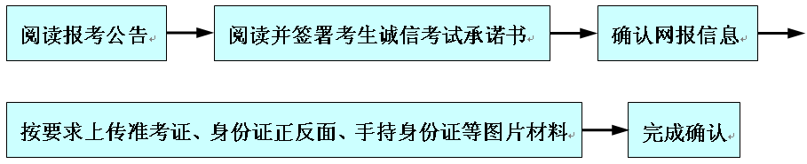 2021考研網報信息:太原科技大學報考點2021年全國碩士研究生招生考試網上確認公告