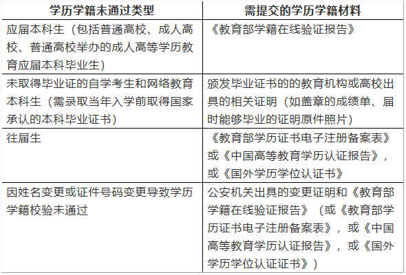 2021考研網(wǎng)報信息:2021年全國碩士研究生招生考試上海電機(jī)學(xué)院考點(diǎn)網(wǎng)上確認(rèn)公告(考點(diǎn)代碼:3118)