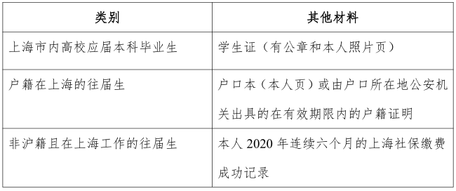 2021考研網報信息:2021 年全國碩士研究生招生考試上海交通大學報考點(代碼:3105)網上確認公告