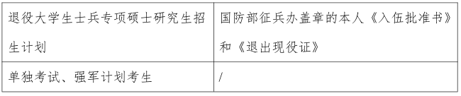 2021考研網報信息:2021 年全國碩士研究生招生考試上海交通大學報考點(代碼:3105)網上確認公告