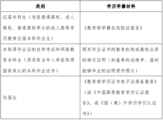 2021 年全國碩士研究生招生考試上海外國語大學考點(代碼:3119)確認公告